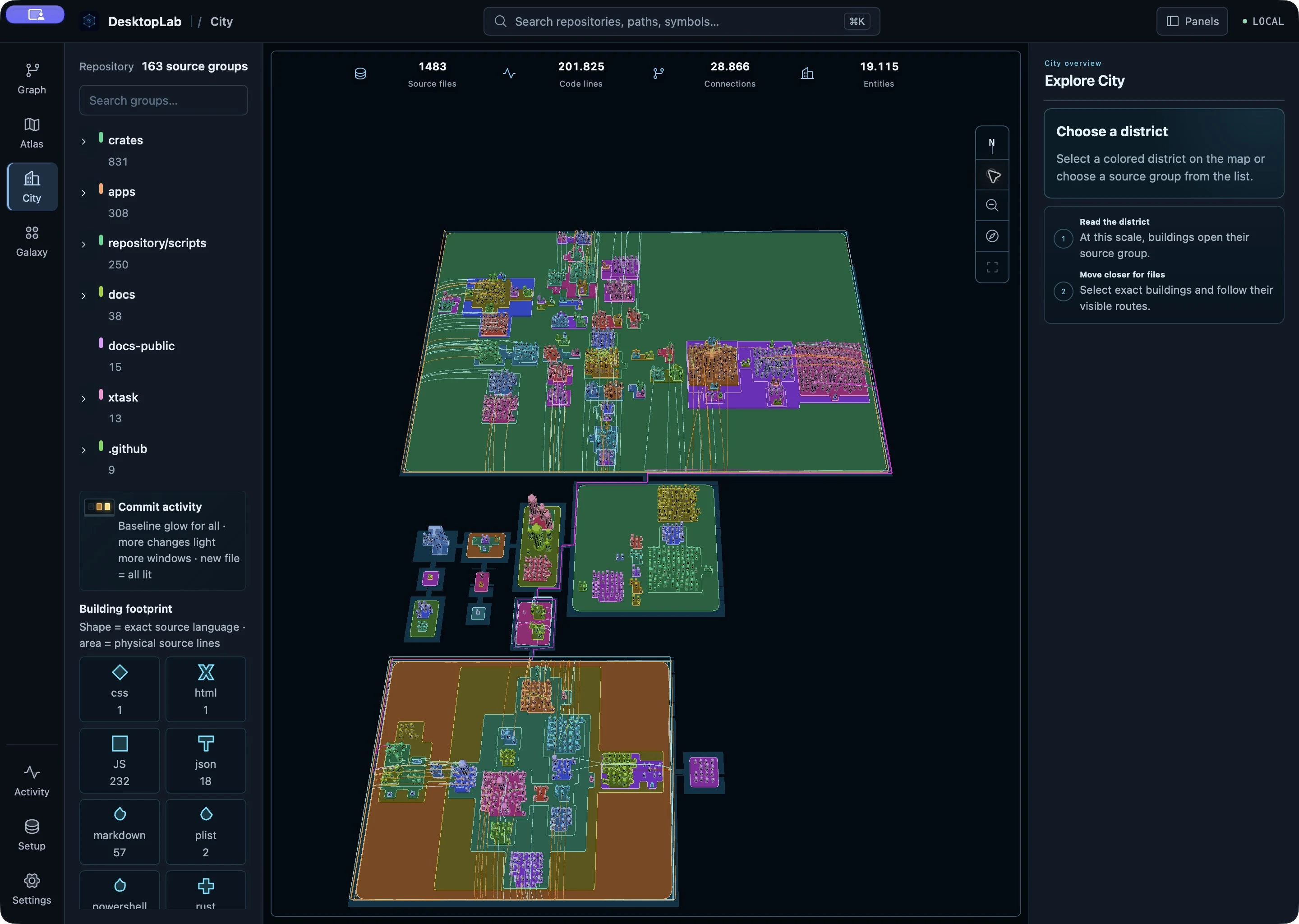 DesktopLab City at closer scale, with the open Visual key showing exact source-language shapes of building footprints