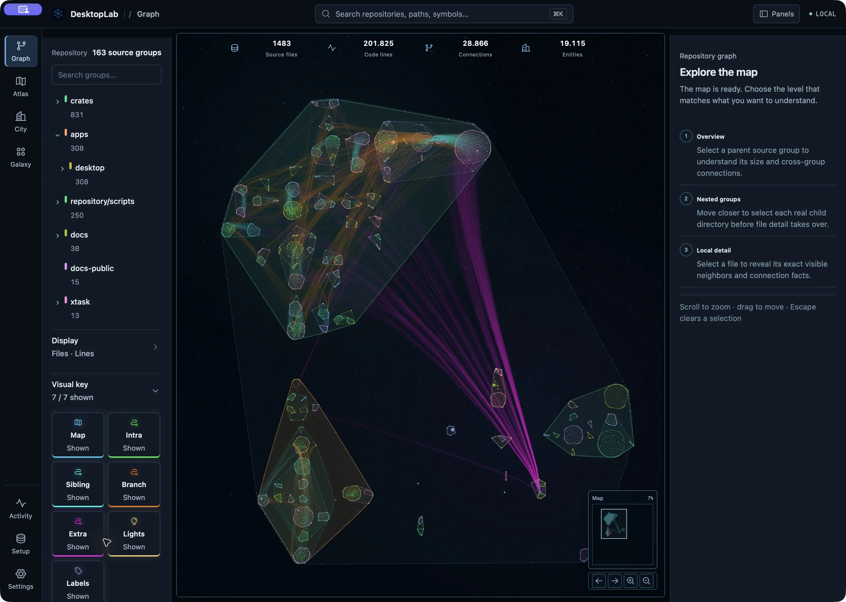 DesktopLab Graph with source-group boundaries, visible directed routes and the open Visual key